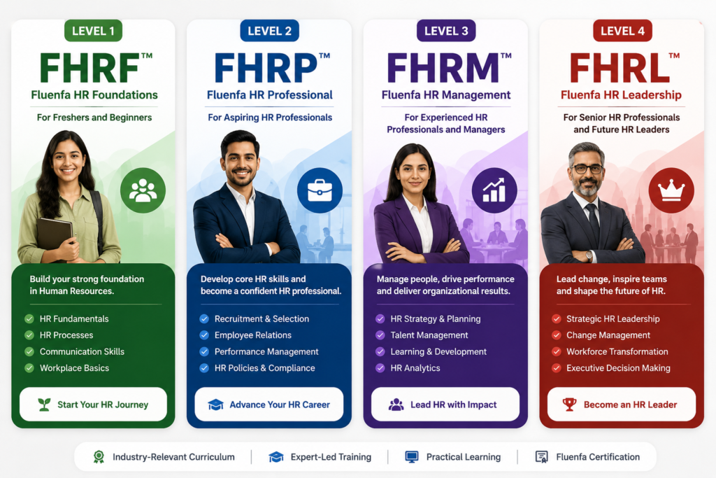 FLUENFA HR CERTIFICATION PATHWAY
