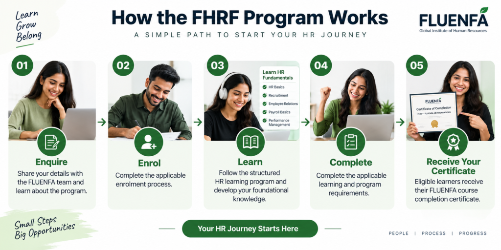 How the FHRF FLUENFA HR Foundations program works from enquiry and enrolment to learning, completion and certificate