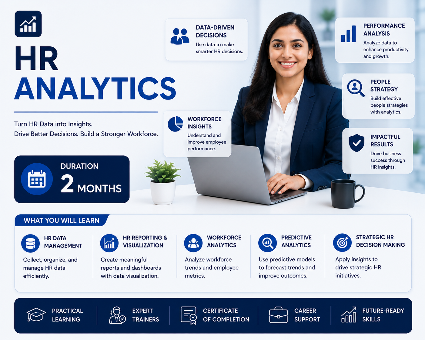HR Analytics